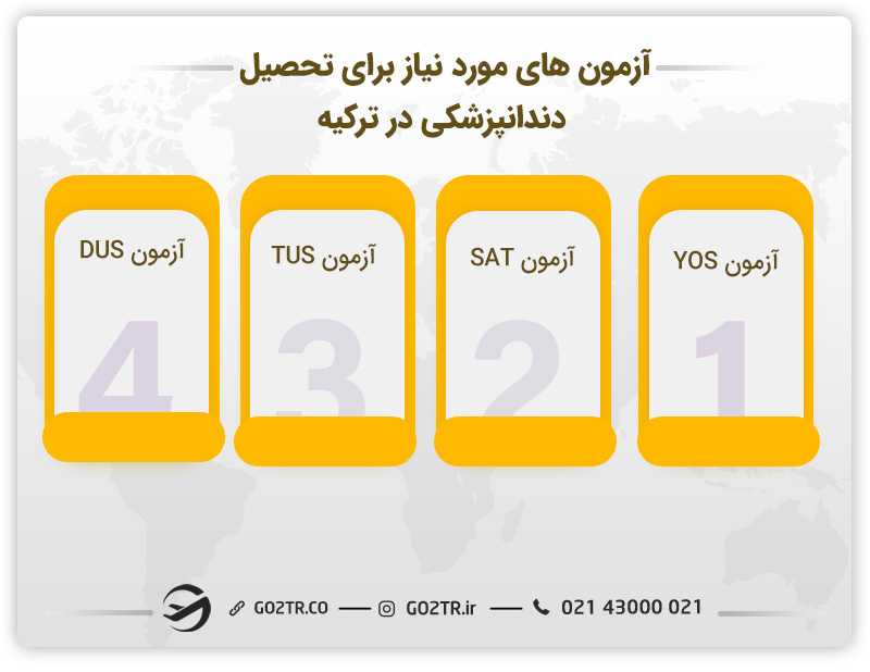 آزمون دندانپزشکی در ترکیه