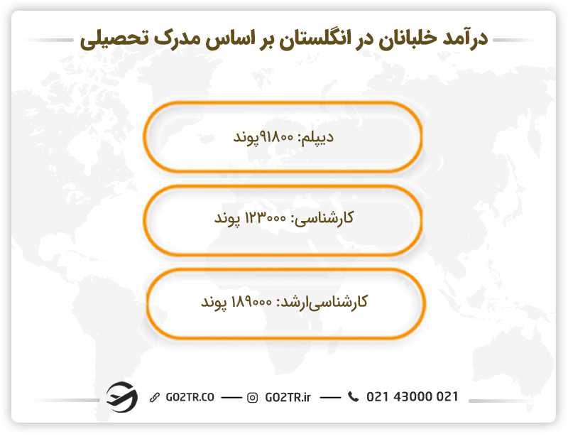 درآمد رشته خلبانی در انگلستان بر اساس مدرک تحصیلی