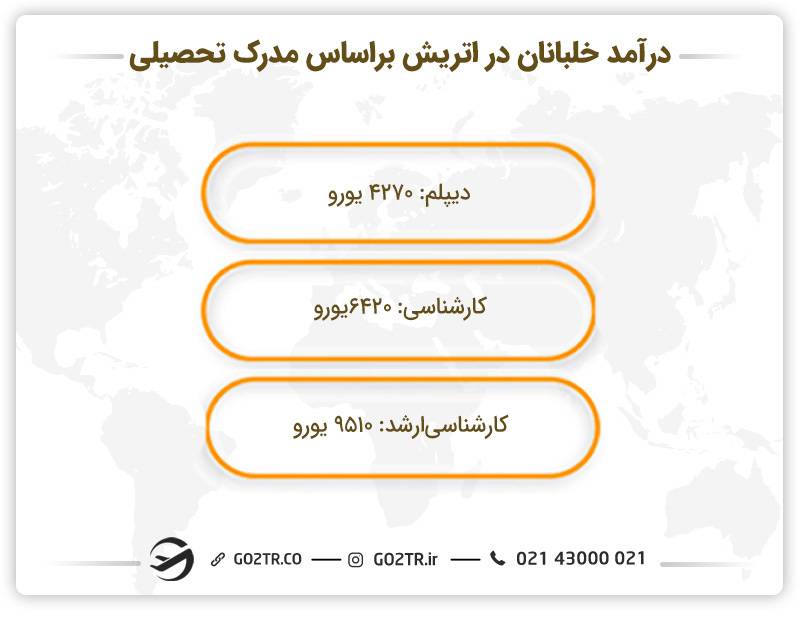 درآمد رشته خلبانی در اتریش براساس مدرک تحصیلی