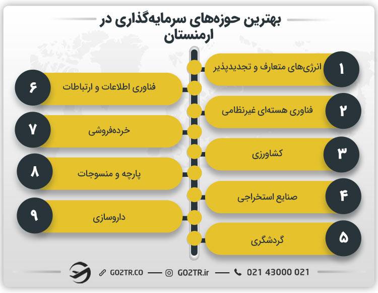 بهترین حوزه‌های سرمایه‌گذاری در ارمنستان