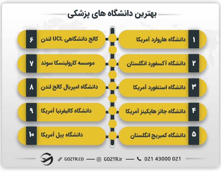 بهترین دانشگاه های پزشکی