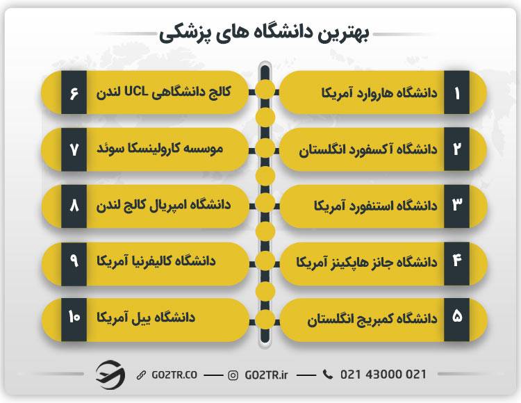 بهترین دانشگاه های پزشکی