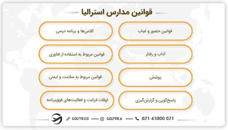 قوانین مدارس استرالیا