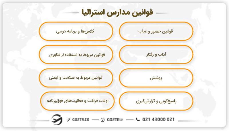 قوانین مدارس استرالیا