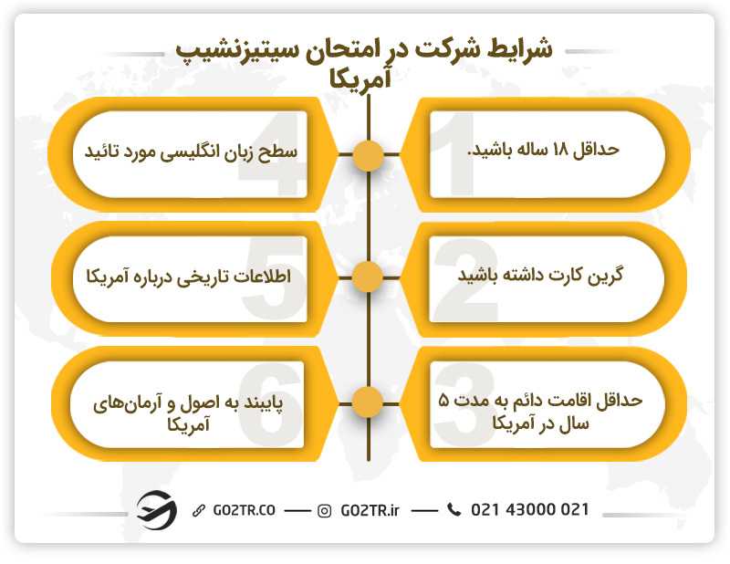 شرایط شرکت در امتحان سیتیزن شیپ امریکا