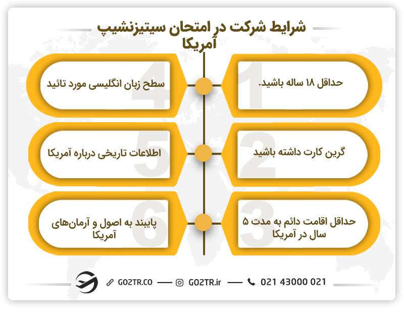 شرایط شرکت در امتحان سیتیزن شیپ امریکا