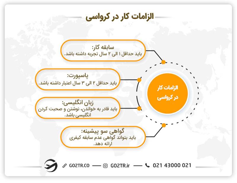 الزامات قانونی کار در کرواسی