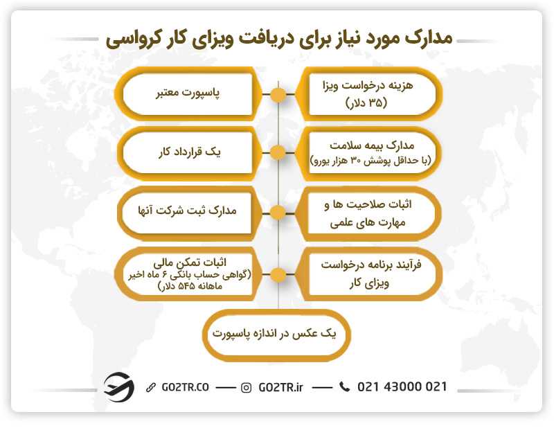 مدارک مورد نیاز ویزای کار کرواسی