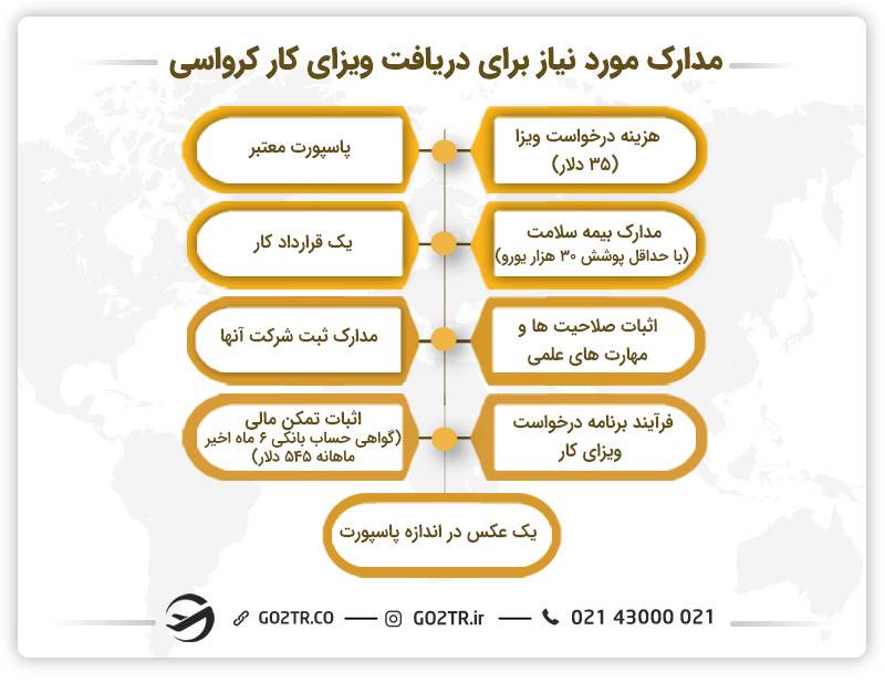 مدارک مورد نیاز ویزای کار کرواسی
