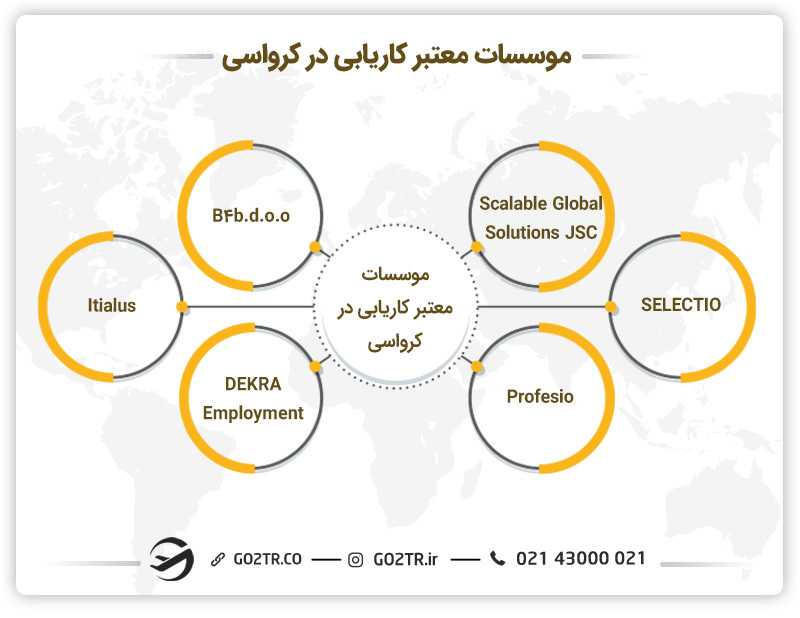 موسسات کاریابی ئر کرواسی