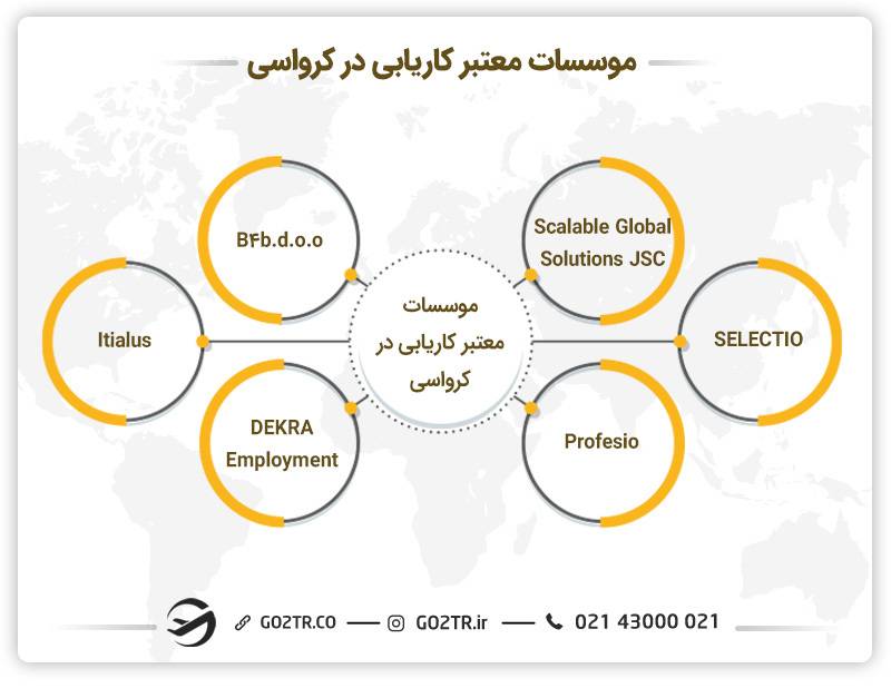 موسسات کاریابی ئر کرواسی