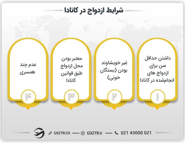 شرایط ازدواج در کانادا
