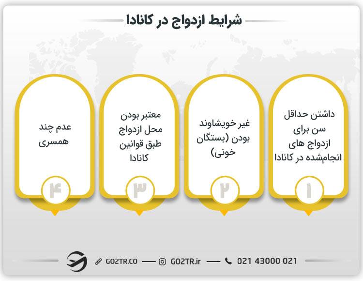 شرایط ازدواج در کانادا