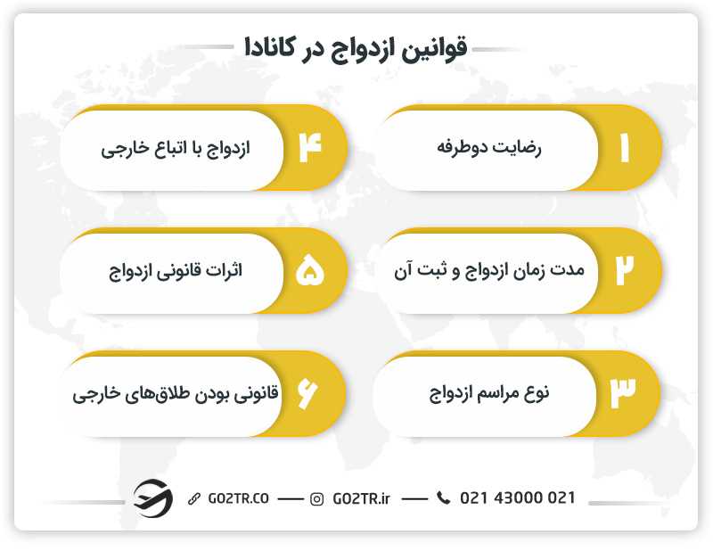 قوانین ازدواج در کانادا