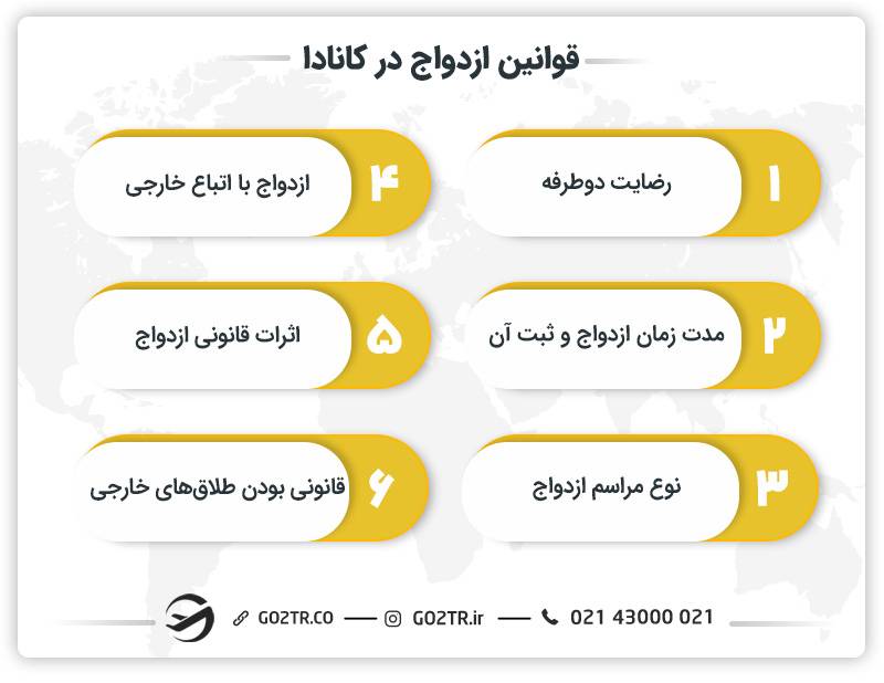 قوانین ازدواج در کانادا