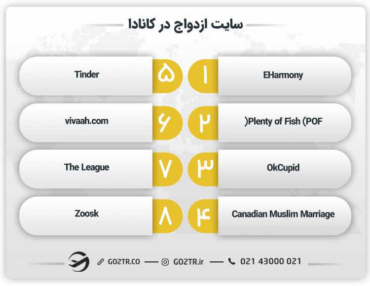 سایت ازدواج در کانادا