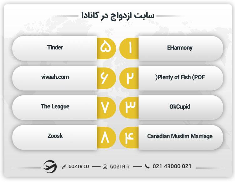 سایت ازدواج در کانادا