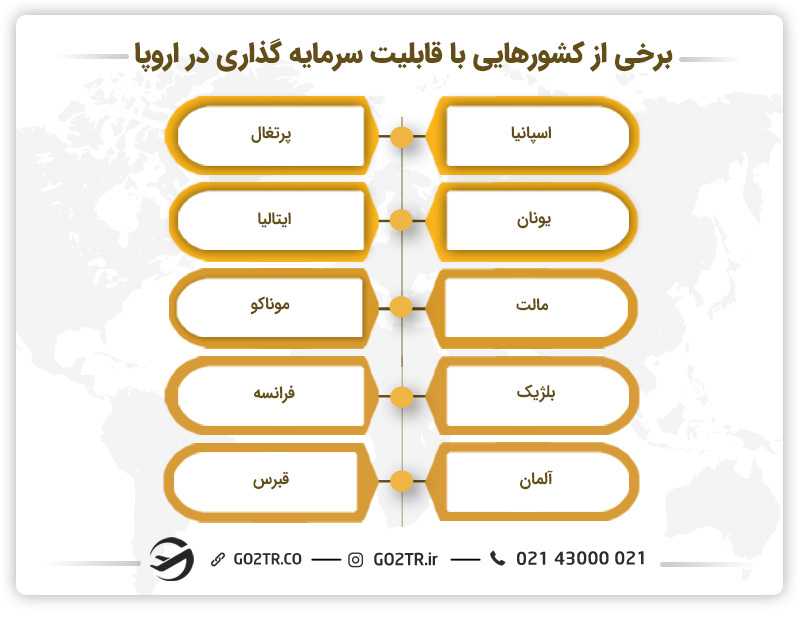 برخی از کشورهایی با قابلیت سرمایه گذاری در اروپا