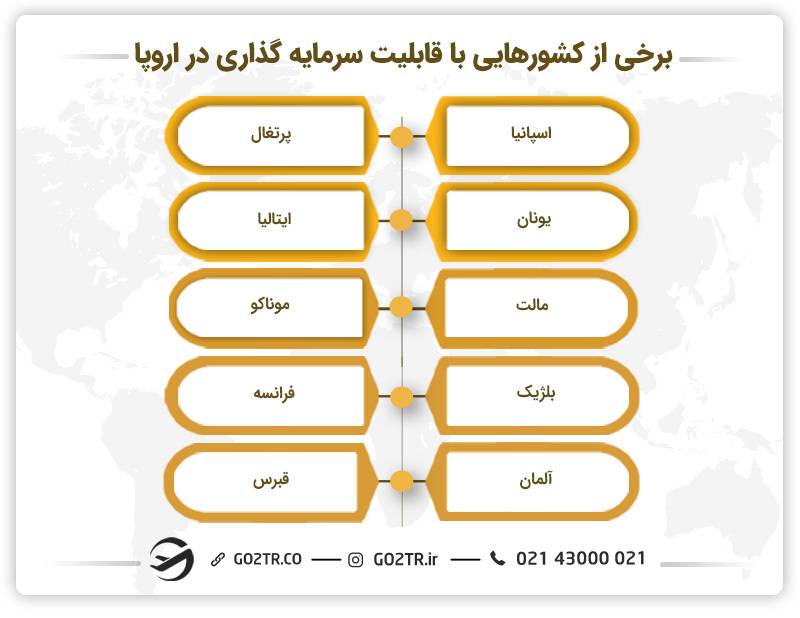 برخی از کشورهایی با قابلیت سرمایه گذاری در اروپا