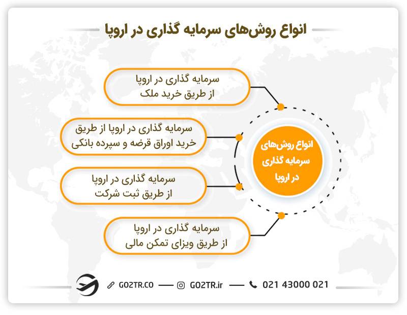 انواع روش‌های سرمایه گذاری در اروپا