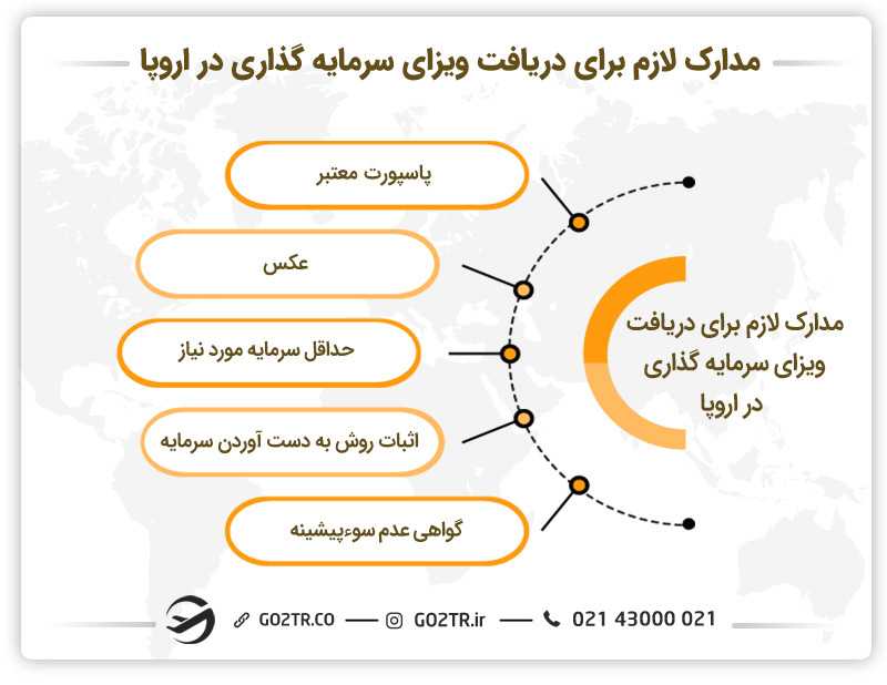 مدارک لازم برای دریافت ویزای سرمایه گذاری در اروپا