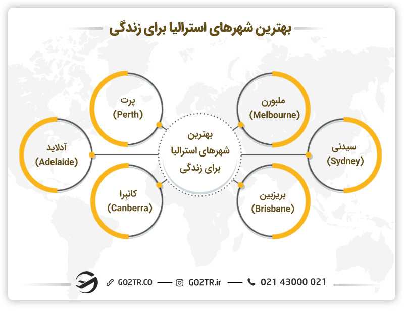 بهترین شهرهای استرالیا برای زندگی - بینایی سنجی در استرالیا