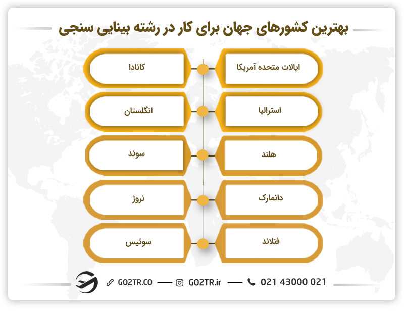 بهترین کشورهای جهان برای کار در رشته بینایی سنجی - بینایی سنجی در استرالیا