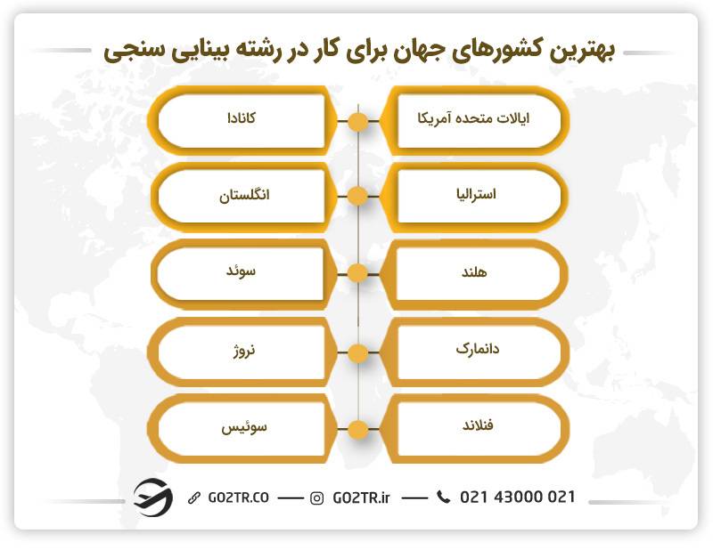 بهترین کشورهای جهان برای کار در رشته بینایی سنجی - بینایی سنجی در استرالیا
