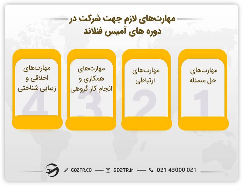 مهارت های لازم جهت شرکت در دوره های آمیس فنلاند