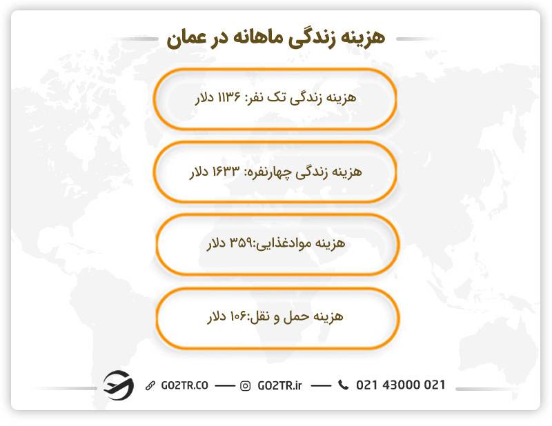 میانگین هزینه زندگی ماهانه در عمان