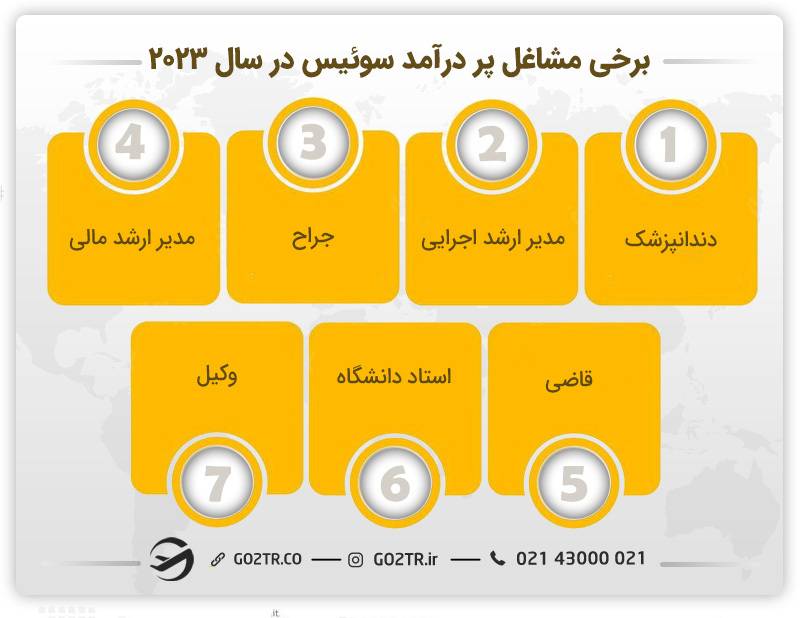 برخی مشاغل پر درآمد سوئیس در سال ۲۰۲۳