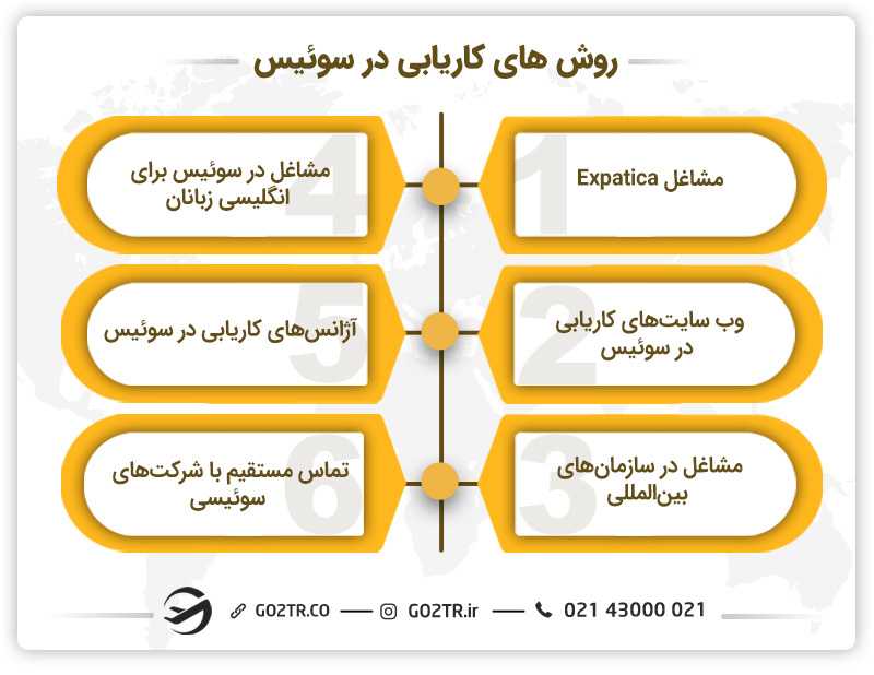 روشهای کاریابی در سوئیس