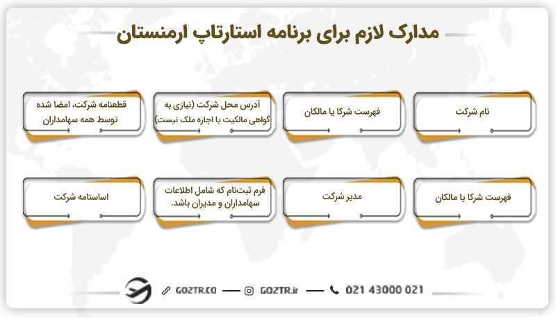 مدارک لازم برای برنامه استارتاپ ارمنستان