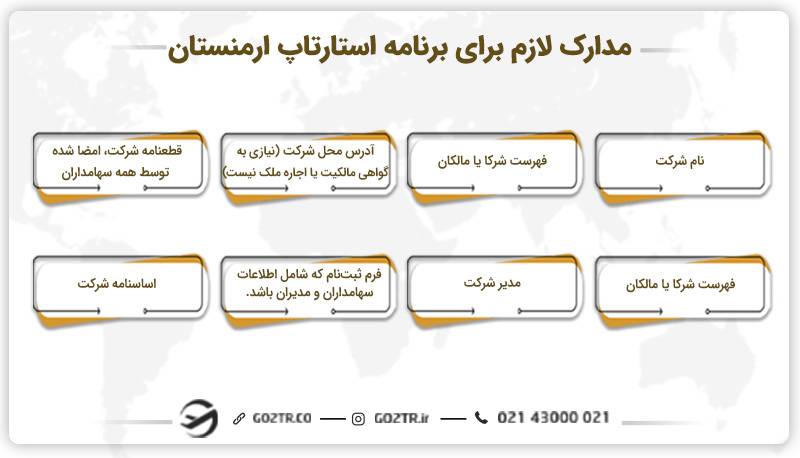 مدارک لازم برای برنامه استارتاپ ارمنستان