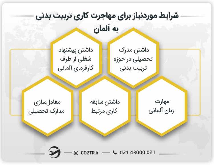 شرایط موردنیاز برای مهاجرت کاری تربیت بدنی به آلمان