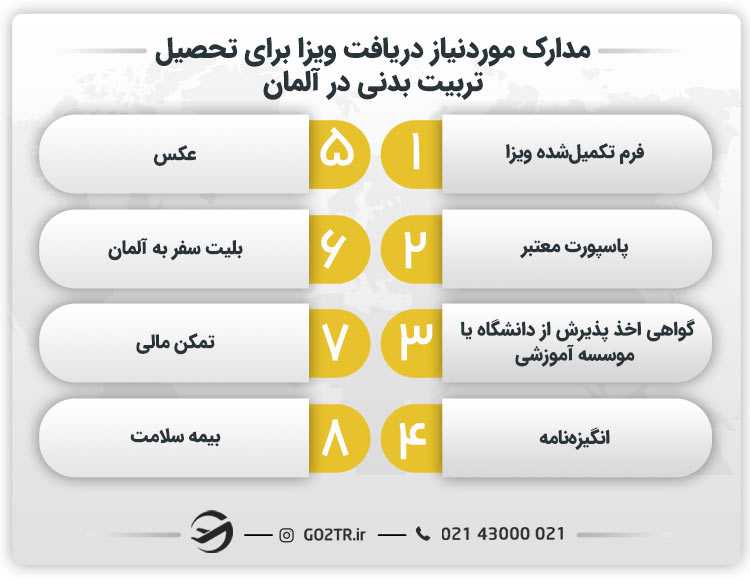 مدارک موردنیاز دریافت ویزا برای تحصیل تربیت بدنی در آلمان