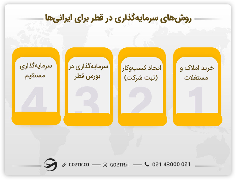 روش‌های سرمایه‌ گذاری در قطر برای ایرانی‌ها