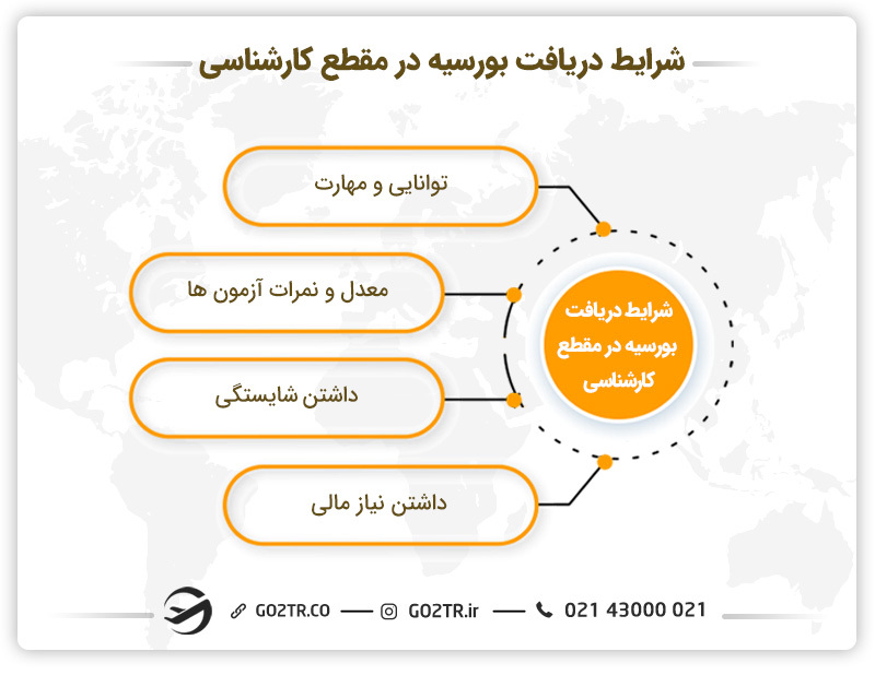 شرایط کلی دریافت بورسیه در مقطع کارشناسی