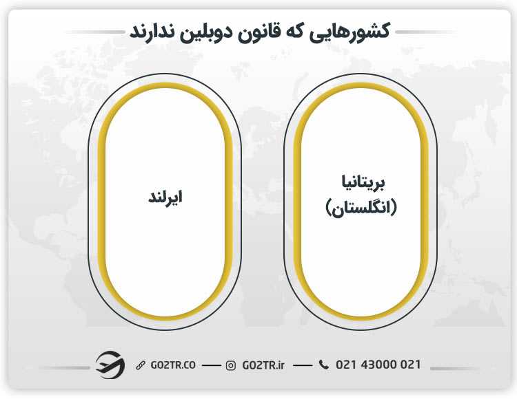 کشورهایی که قانون دوبلین ندارند