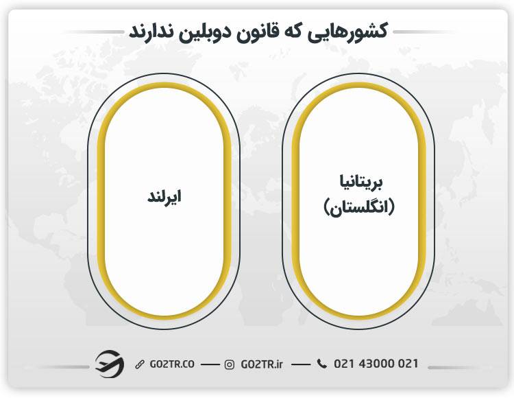 کشورهایی که قانون دوبلین ندارند