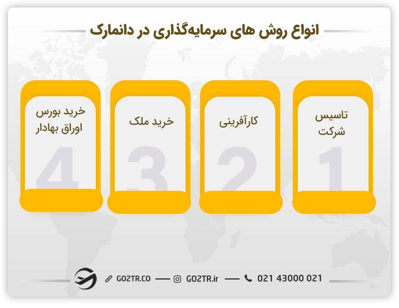 انواع روش‌های سرمایه گذاری در دانمارک 