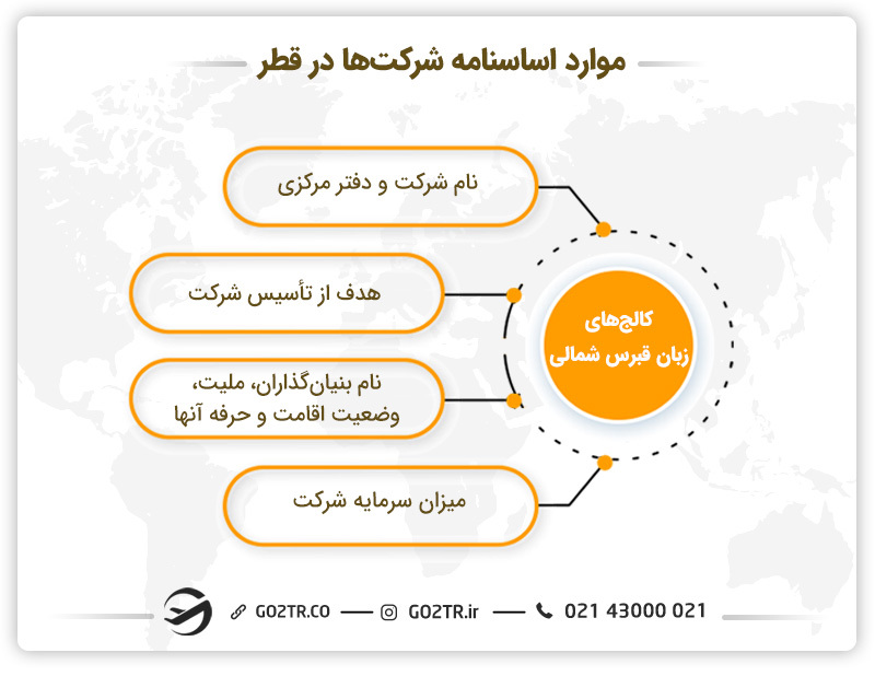 موارد اساسنامه شرکت‌ها در قطر