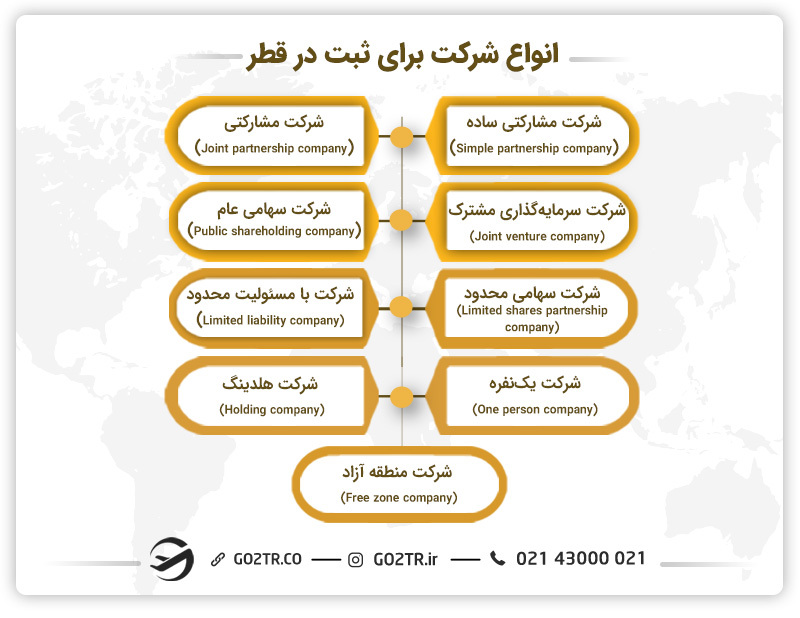 انواع شرکت برای ثبت در قطر