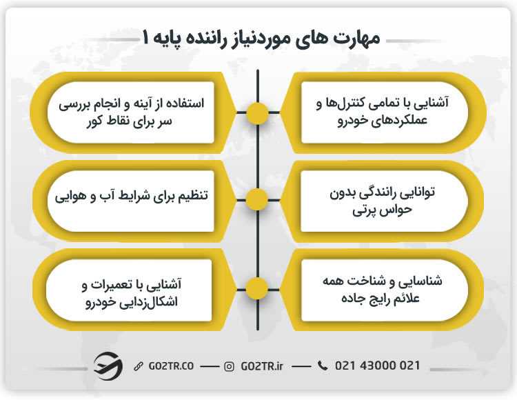 مهارت های موردنیاز راننده پایه ۱