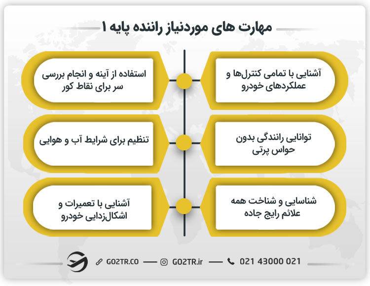 مهارت های موردنیاز راننده پایه ۱