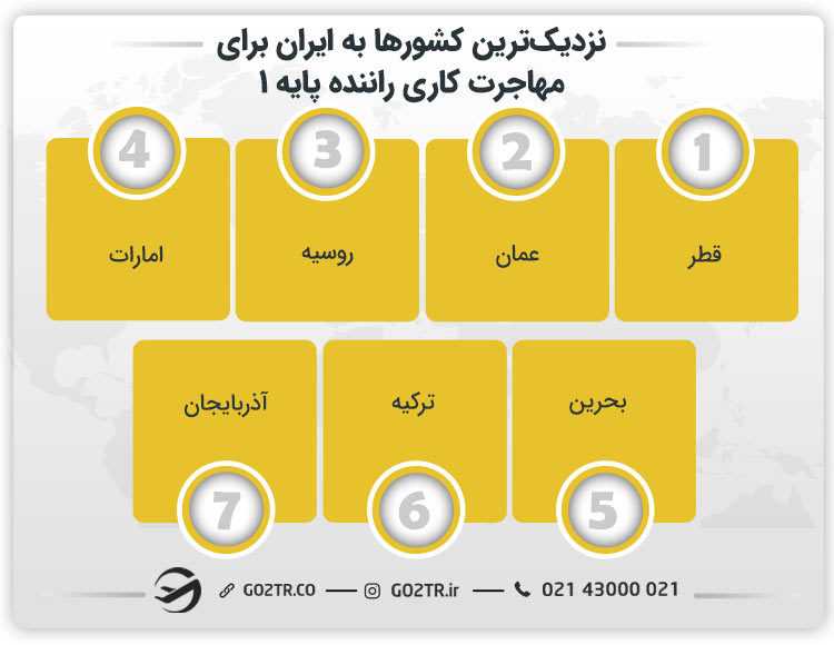 نزدیکترین کشورها به ایران برای مهاجرت کاری راننده پایه ۱
