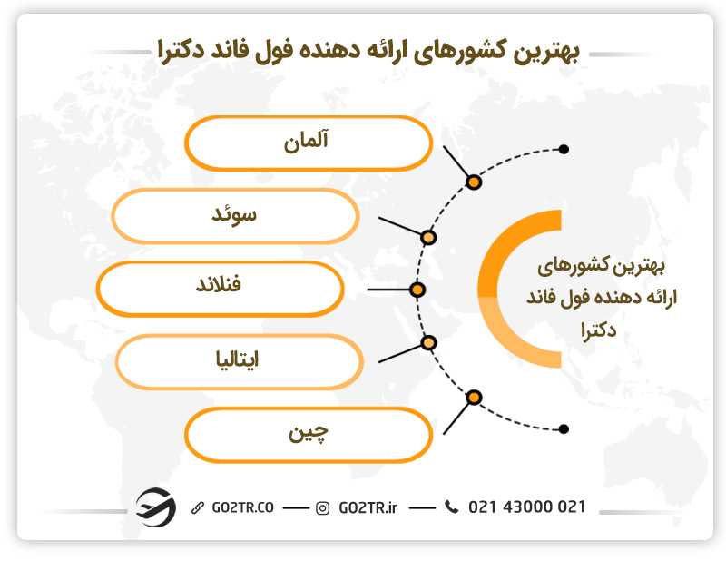 بهترین کشورهای ارائهدهنده فول فاند دکترا