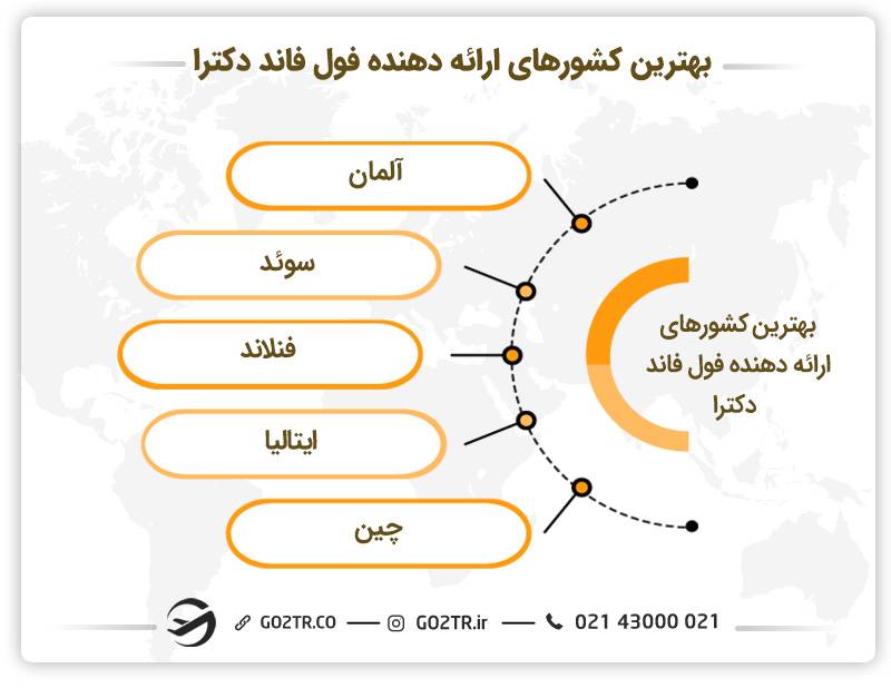 بهترین کشورهای ارائه‌دهنده فول فاند دکترا