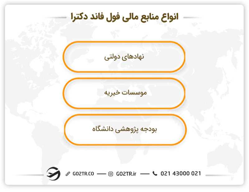 انواع منابع مالی فول فاند دکترا