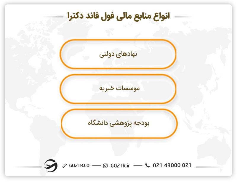 انواع منابع مالی فول فاند دکترا